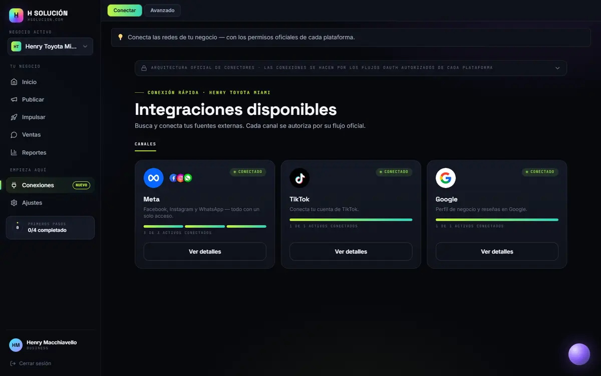 Panel de conexiones de H Solución con Meta, TikTok y Google conectados