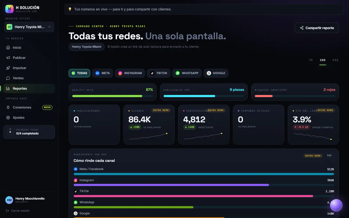 Módulo de reportes de H Solución: todas las redes en una sola pantalla